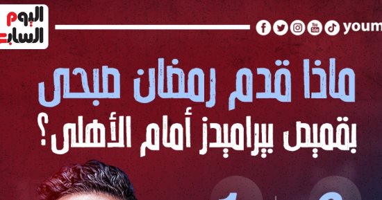 ماذا قدم رمضان صبحى "العفيجى" بقميص بيراميدز أمام الأهلى؟.. إنفو جراف 