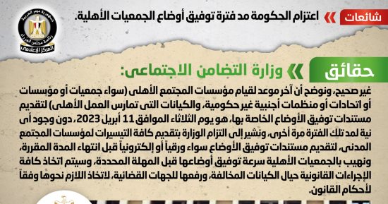 الحكومة تنفى مد فترة توفيق أوضاع الجمعيات الأهلية وتؤكد:آخر موعد غدا