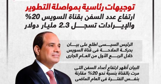 ارتفاع عدد السفن بقناة السويس 20% وتوجيهات رئاسية بمواصلة التطوير (إنفوجراف)