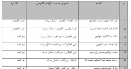 إعلان أسماء أوائل الناجحين فى مسابقة الأوقاف القرآنية لأبناء شمال سيناء 