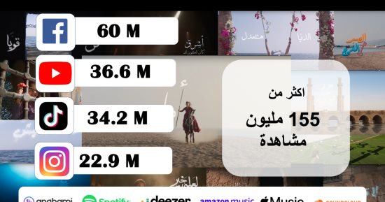 حملة بنك مصر " جوايا نور ماينطفيش" تحصد اكثر من 500 ألف إعجاب والعشرات من الفيديوهات تقتبس الأغنية وتشاركها