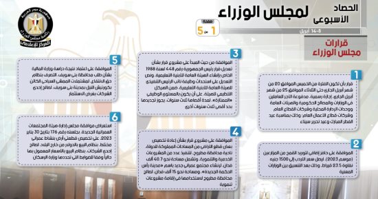 الحكومة تستعرض نشاطها الأسبوعي.. إنفوجراف