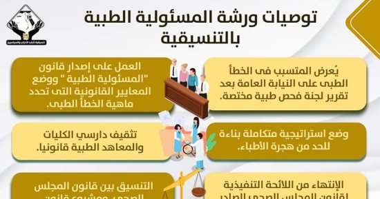 توصيات ورشة المسئولية الطبية بتنسيقية شباب الأحزاب.. إنفوجراف