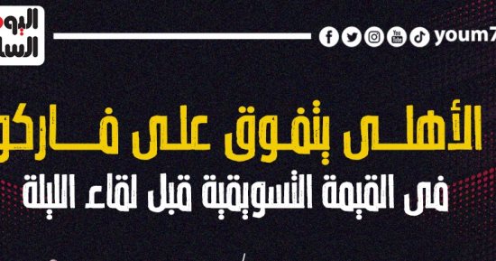 الأهلى يتفوق على فاركو فى القيمة التسويقية قبل لقاء الليلة.. إنفو جراف