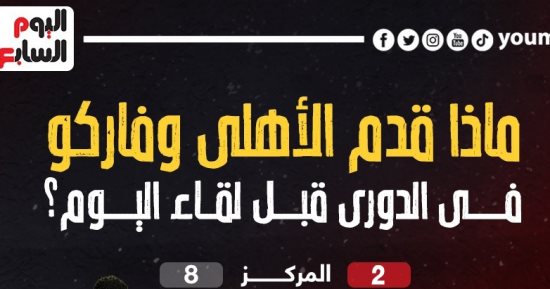 ماذا قدم الأهلى وفاركو فى الدورى قبل لقاء الدوري الليلة؟.. إنفو جراف