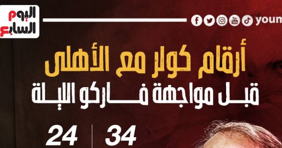 أرقام كولر مع الأهلى قبل مواجهة فاركو الليلة..إنفو جراف