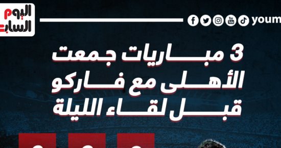 3 مباريات جمعت الأهلى مع فاركو قبل لقاء الليلة ؟.. إنفو جراف