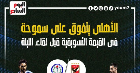 الأهلى يتفوق على سموحة فى القيمة التسويقية قبل مواجهة الليلة.. إنفو جراف