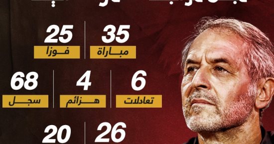 أرقام كولر مع الأهلى قبل مواجهة سموحة الليلة.. إنفو جراف