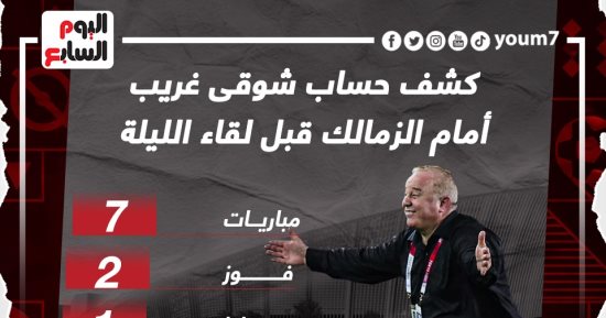 كشف حساب شوقى غريب أمام الزمالك قبل مواجهة الليلة.. إنفو جراف