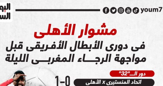مشوار الأهلى فى دورى الأبطال قبل مواجهة الرجاء المغربى الليلة.. إنفوجراف