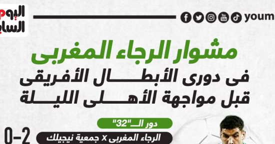 مشوار فريق الرجاء المغربى فى دوري الأبطال قبل مواجهة الأهلى.. إنفوجراف