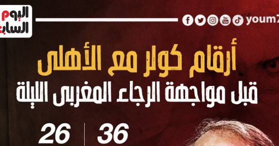 أرقام كولر مع الأهلى قبل مواجهة الرجاء المغربى الليلة.. إنفوجراف