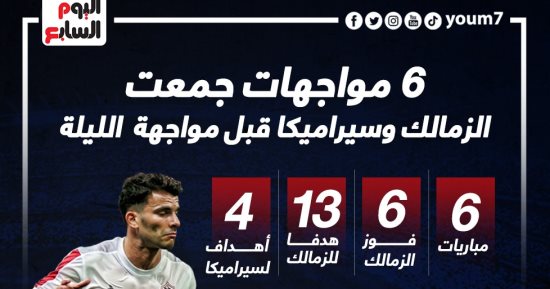 تاريخ مواجهات الزمالك وسيراميكا قبل مواجهة الليلة.. إنفوجراف