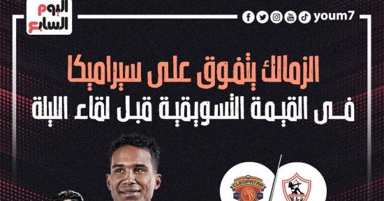 الزمالك يتفوق على سيراميكا فى القيمة التسويقية قبل لقاء الليلة.. إنفوجراف