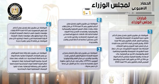 الحكومة تستعرض نشاطها الأسبوعى.. إنفوجراف