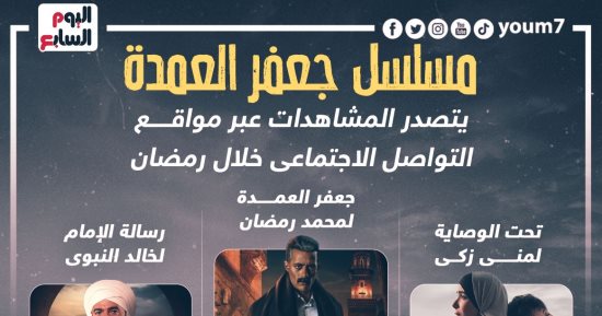 مسلسل جعفر العمدة يتصدر المشاهدات عبر مواقع التواصل خلال رمضان.. إنفوجراف