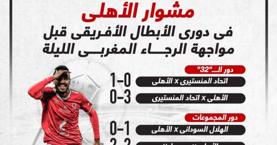 مشوار الأهلى فى دورى الأبطال قبل لقاء الرجاء المغربى الليلة.. إنفوجراف