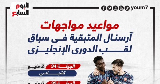 مواعيد مباريات أرسنال المتبقية فى صراع حسم لقب الدورى الإنجليزى.. إنفوجراف