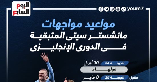 مواعيد مباريات مانشستر سيتى المتبقية فى الدورى الإنجليزى.. إنفوجراف