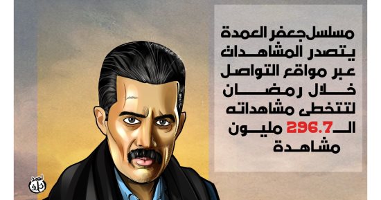 كاريكاتير اليوم السابع يبرز تصدر مسلسل جعفر العمدة المشاهدات خلال رمضان