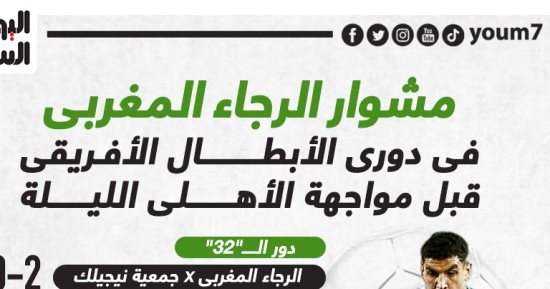 مشوار الرجاء المغربى فى دورى أبطال أفريقيا قبل مواجهة الأهلى..إنفو جراف