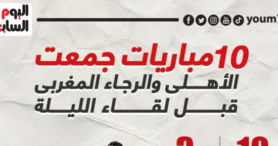 10 مباريات جمعت الأهلى والرجاء المغربى قبل لقاء الليلة.. إنفو جراف