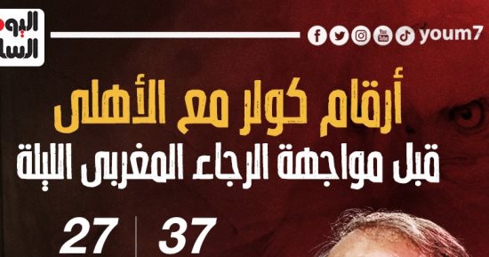 أرقام كولر مع الأهلى قبل مواجهة الرجاء المغربى فى الأبطال الليلة.. إنفو جراف