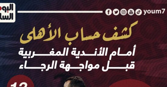 الأهلى يتفوق على أندية المغرب بـ14 فوزاً فى تاريخ المواجهات.. إنفو جراف