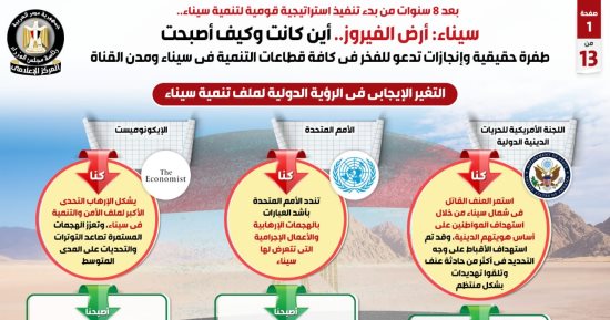 إنفو جراف.. بعد 8 سنوات من بدء تنفيذ استراتيجية قومية لتنمية سيناء.. "سيناء: أرض الفيروز".. أين كانت وكيف أصبحت؟.. طفرة حقيقية وإنجازات تدعو للفخر في كافة قطاعات التنمية بسيناء ومدن القناة