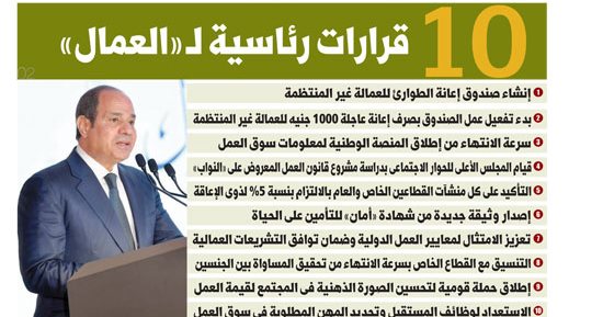 اليوم السابع.. الرئيس السيسي يطمئن المصريين.. و10 قرارات رئاسية للعمال