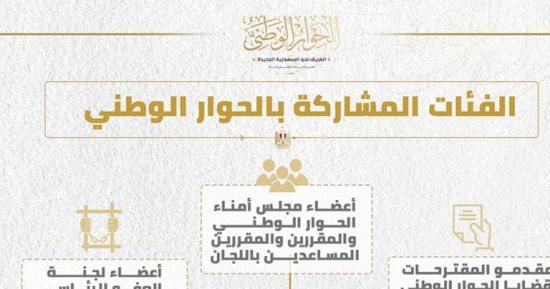 انطلاق الحوار الوطني .. تعرف على الفئات المشاركة فى الجلسات