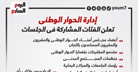 إدارة الحوار الوطنى تعلن الفئات المشاركة فى الجلسات.. إنفوجراف