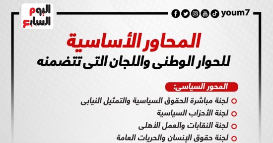 المحاور الأساسية للحوار الوطنى ولجانه التى تتضمنها (إنفوجراف)