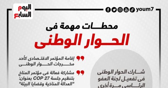 بداية مرحلة جديدة.. محطات مهمة فى الحوار الوطنى.. إنفوجراف