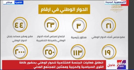 أرقام ودلالات.. رحلة "الحوار الوطنى" من الدعوة الرئاسية إلى انطلاقة حاشدة