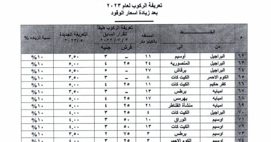 المنيب البدرشين بـ 5 جنيهات.. اعرف تعريفة الركوب الجديدة بمواقف بالجيزة