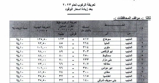 تعريفة الركوب الجديدة بمواقف المحافظات فى الجيزة.. اعرف التفاصيل