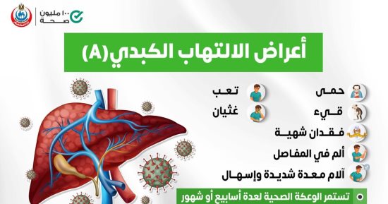 الصحة تكشف أعراض الإصابة بالالتهاب الكبدى A.. تفاصيل