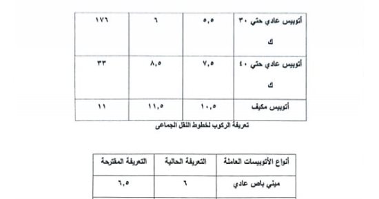 أسعار تذاكر أتوبيسات النقل العام والجماعى بالقاهرة بالتعريفة الجديدة