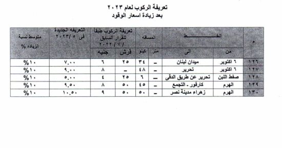 الجيزة تعدل تعريفة خطوط السرفيس الداخلية والأقاليم.. الزيادة لا تتجاوز 10%