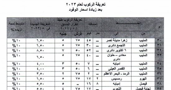 أكتوبر التحرير 9 جنيهات.. ننشر تعريفة الركوب بخطوط السرفيس الداخلى بالجيزة