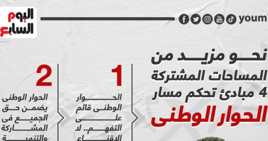 4 مبادئ تحكم مسار الحوار الوطنى (إنفوجراف)