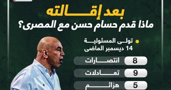 أبرز أرقام حسام حسن مع المصرى فى ولايته الخامسة.. إنفو جراف