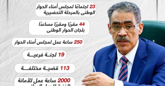 الحوار الوطنى فى أرقام.. إنفوجراف