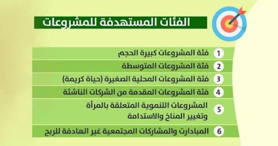 محافظ كفر الشيخ: استمرار التسجيل بمبادرة المشروعات الخضراء الذكية فى دورتها الثانية