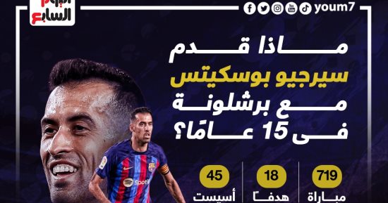 بوسكيتس يتوج بـ32 بطولة فى 15 عاما مع جيل برشلونة الذهبي.. إنفوجراف