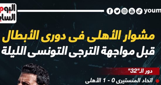مشوار الأهلى فى دورى الأبطال قبل مواجهة الترجى التونسى الليلة.. إنفوجراف