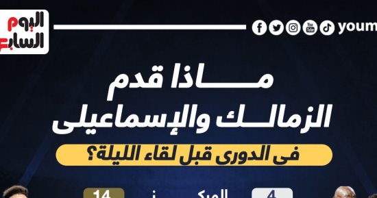 ماذا قدم الزمالك والإسماعيلى فى الدورى قبل مواجهة الليلة؟.. إنفو جراف