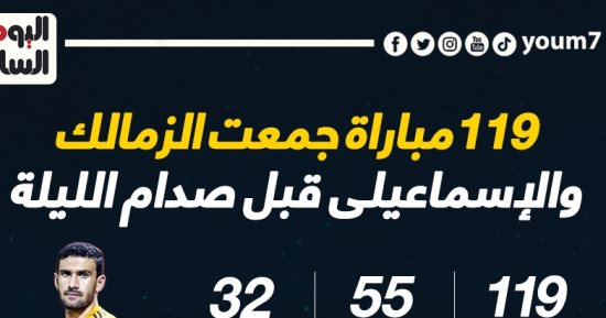 119 مباراة جمعت الزمالك والإسماعيلى قبل مواجهة الليلة.. إنفو جراف